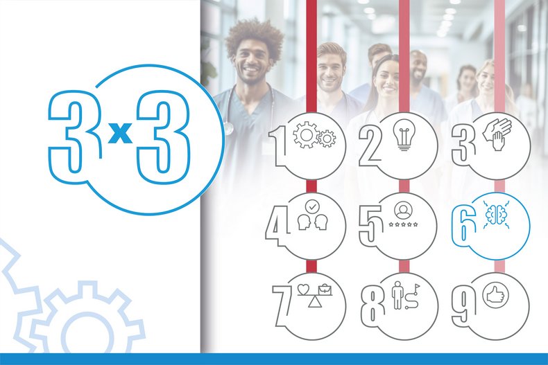 Grafik zur Qualifizierungsreihe "3x3 der Personalarbeit" mit der Hervorhebung des Moduls 6