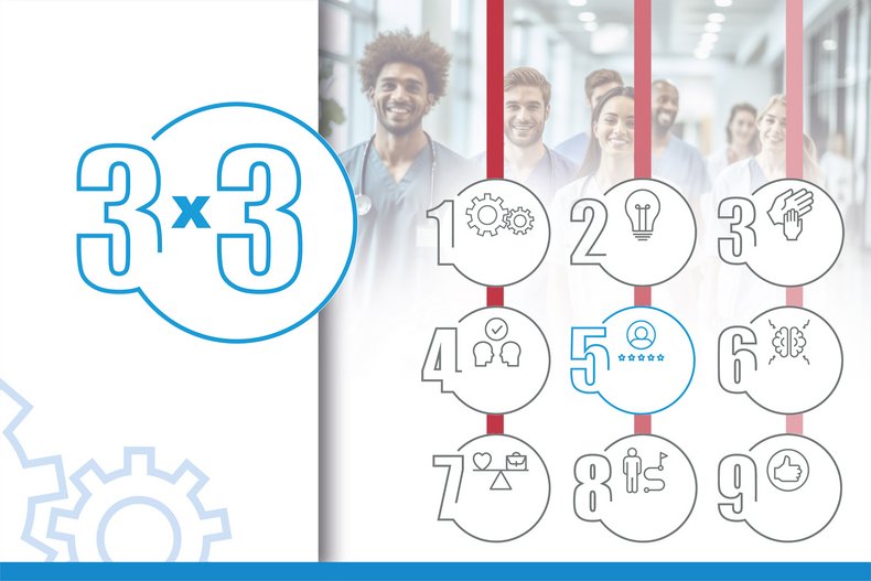 Grafik zur Qualifizierungsreihe "3x3 der Personalarbeit" mit der Hervorhebung des Moduls 5